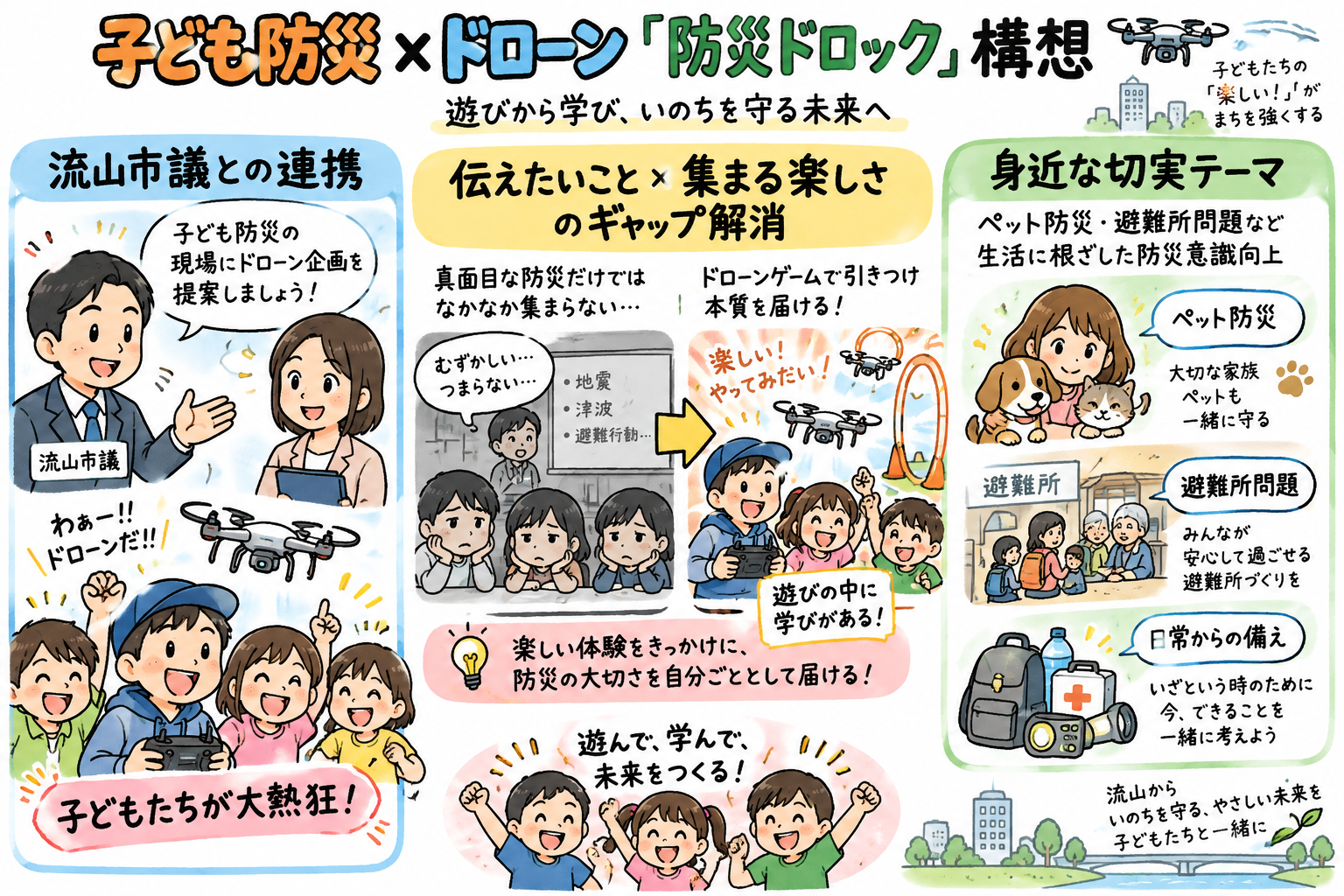 子ども防災 × ドローン「防災ドロック」構想